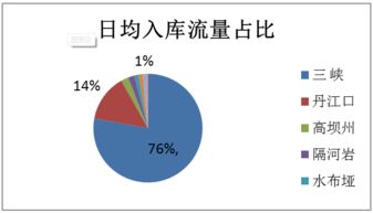 蘿卜投研 水利數(shù)據(jù)預測上市公司業(yè)績，數(shù)據(jù)驅(qū)動投資新視角